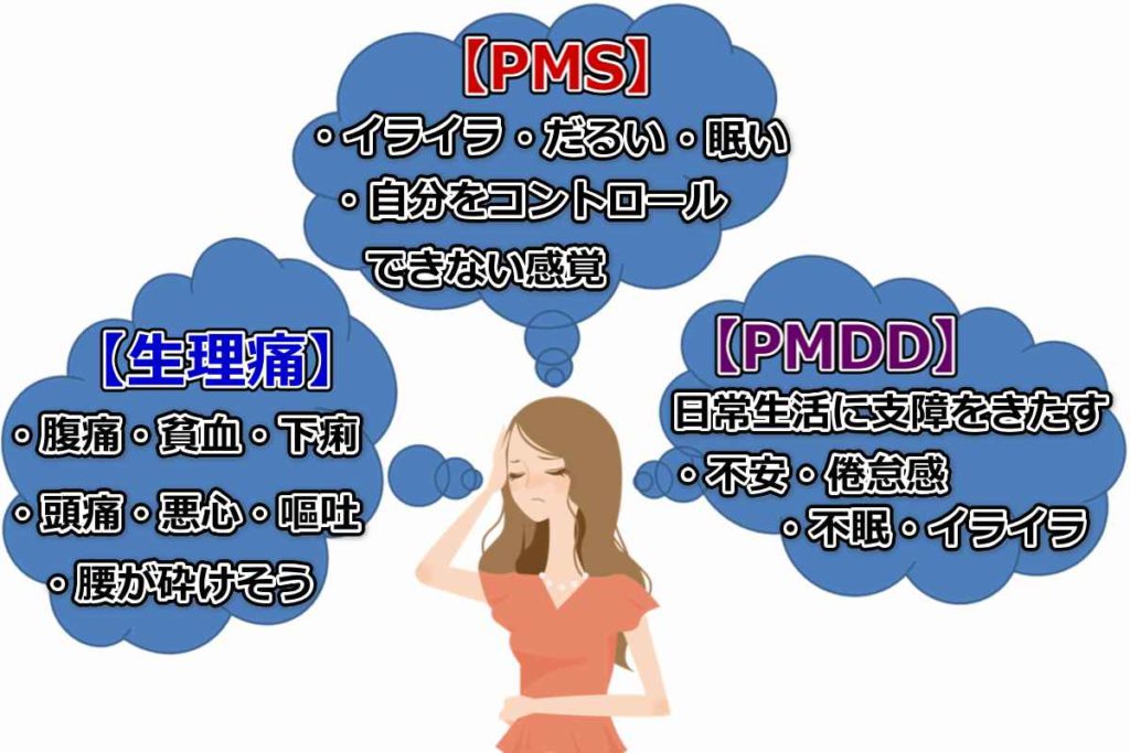 生理痛・PMS（月経前症候群）・PMDD（月経前不快気分障害）